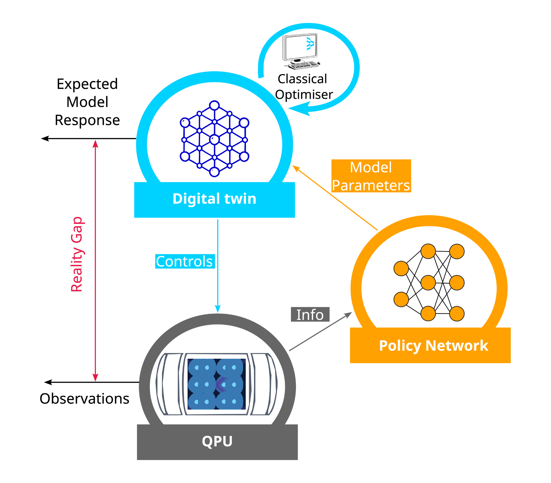 Rydberg atom digital twin