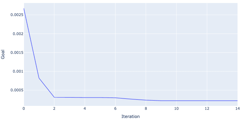 rx90-opt-run-plot