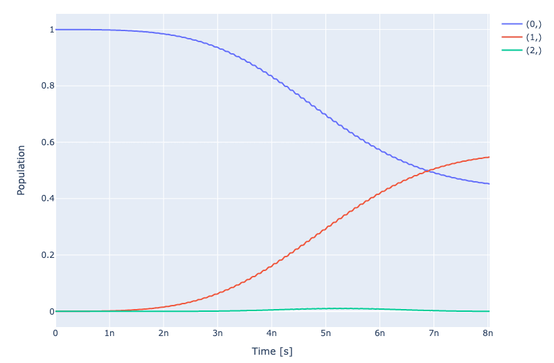 rx90p-dynamics-unopt