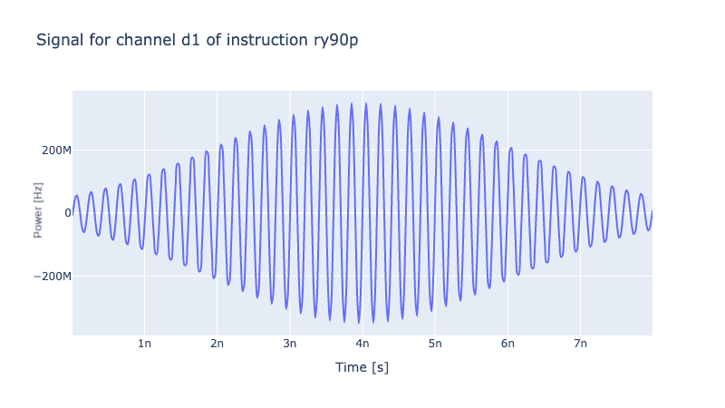 rx90p-signal-plot