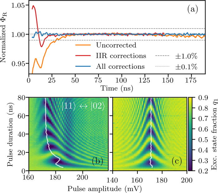 Experiment run times