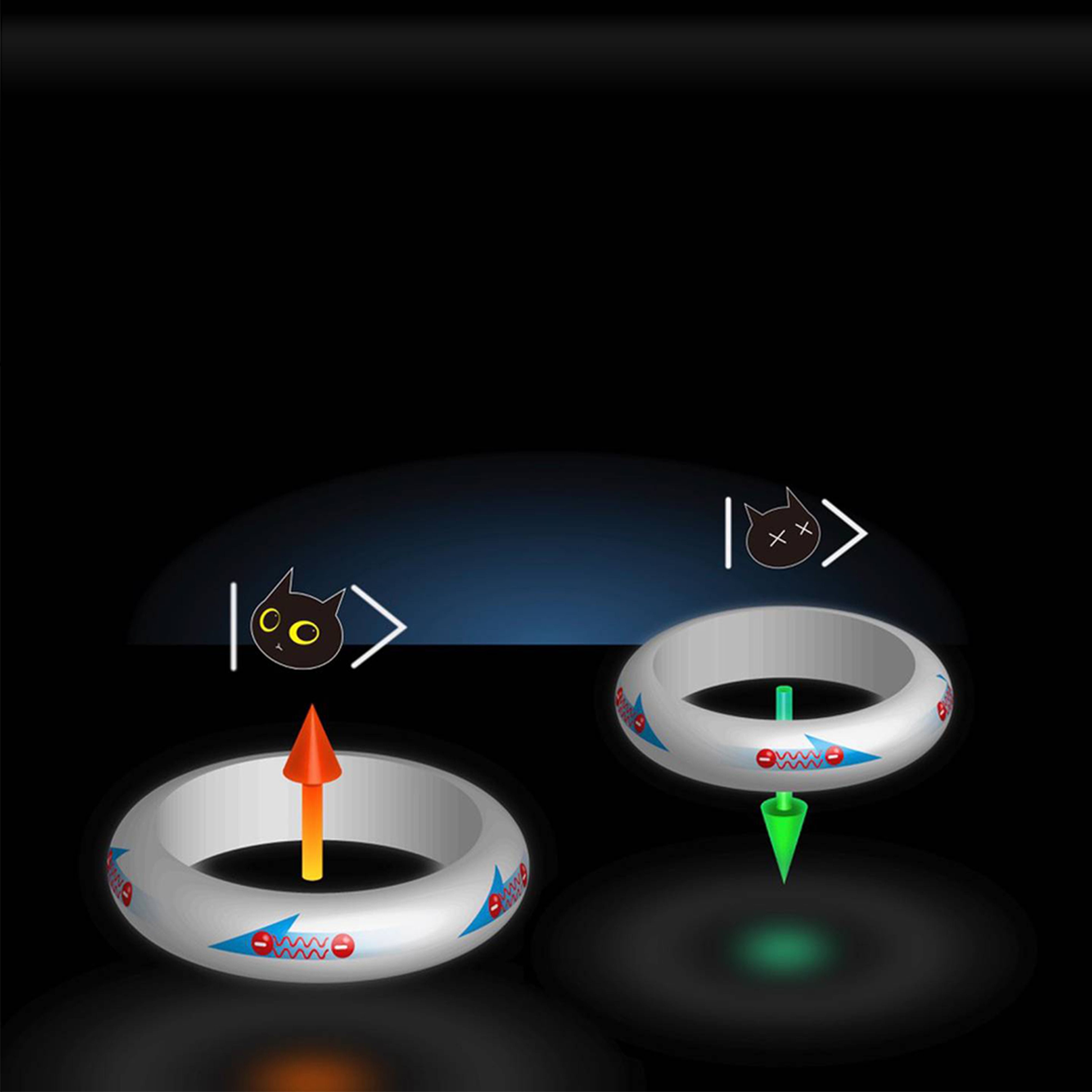 Quantum Promises