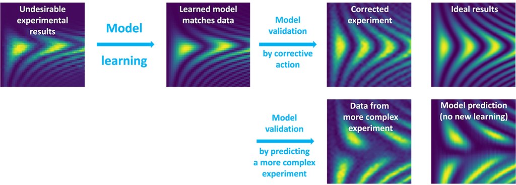 Quantum Effects award