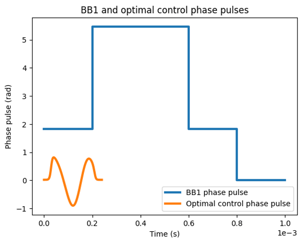 1Q BB vs Optimal Control