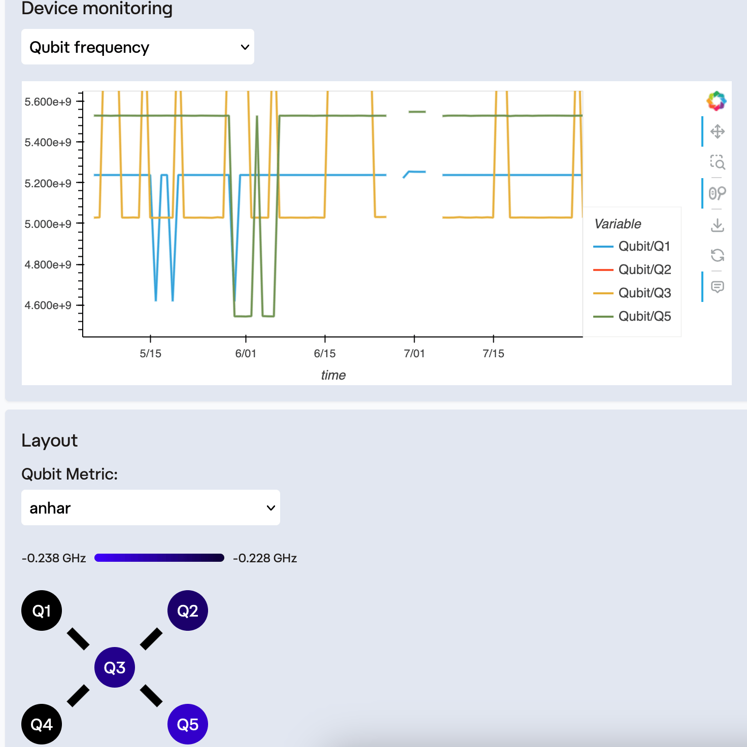 System Monitoring