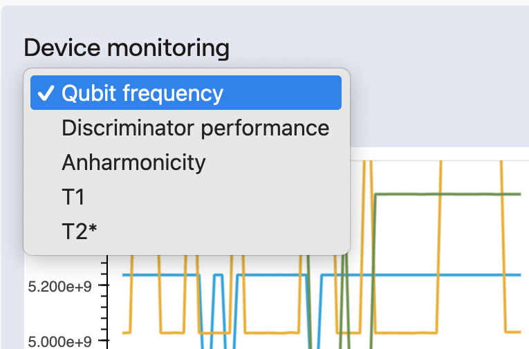 System Monitoring Customisation