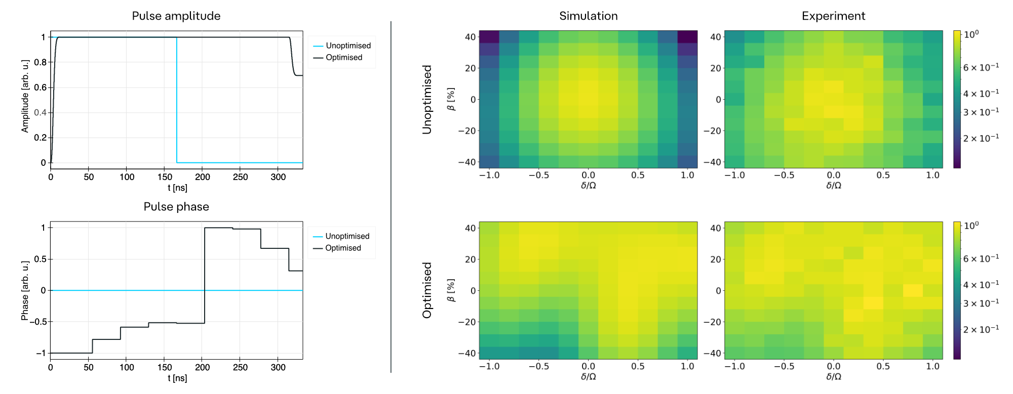 QruiseML enhances robustness