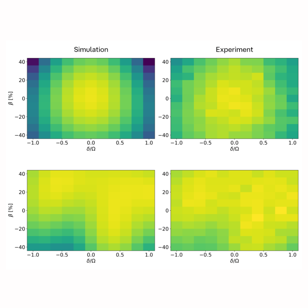 Qruise extends NV centre bring-up through collaboration with Goethe University Frankfurt preview image