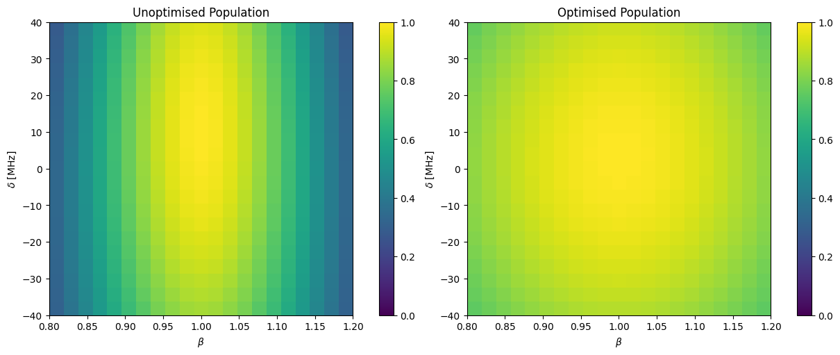 robust optimal control for nv centres