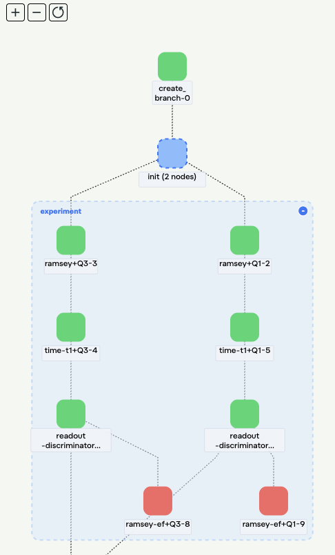 Collapsible workflows