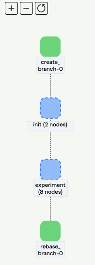 Collapsible workflows