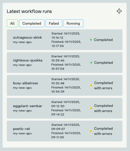 Partially completed workflows