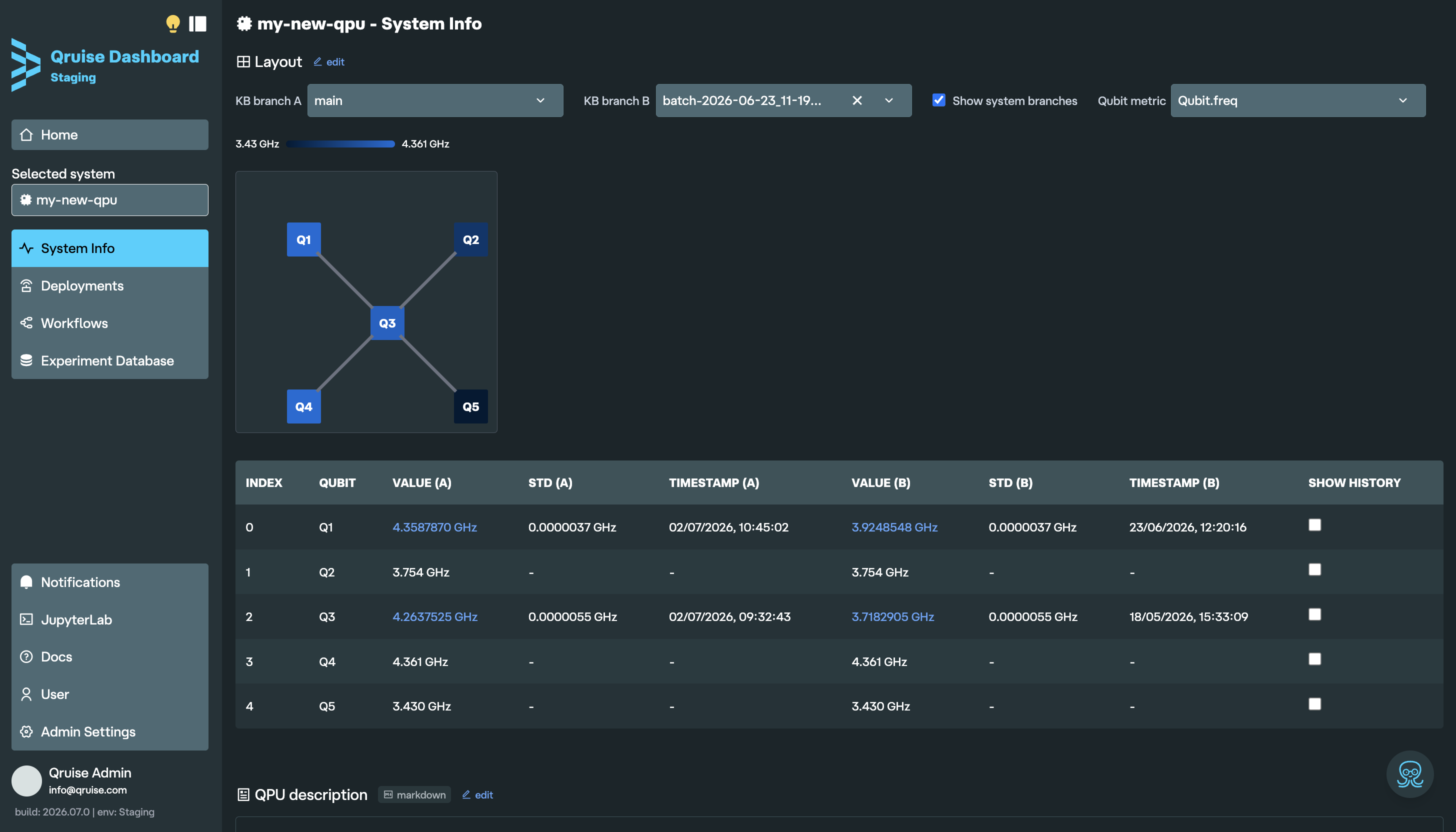 Compare QPU branches