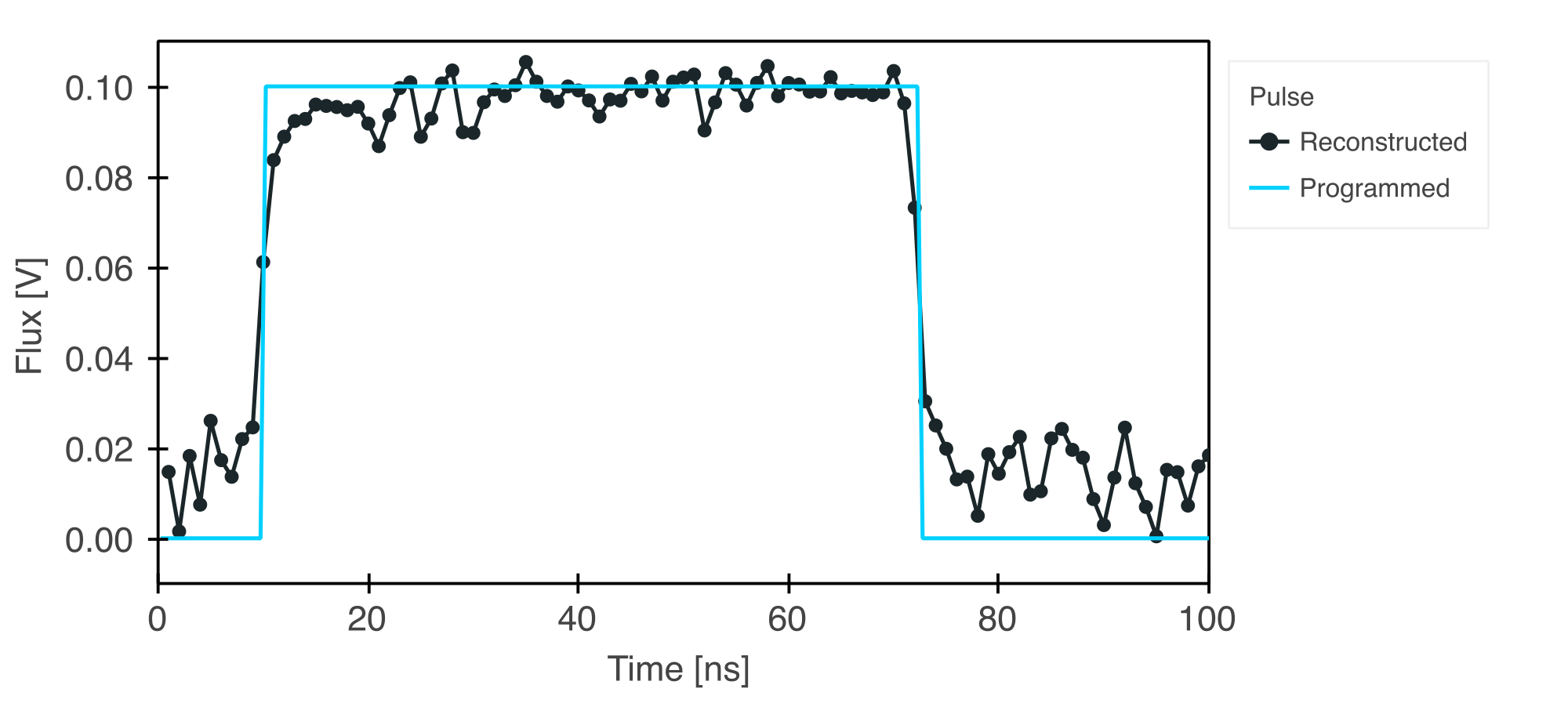 Cryoscope