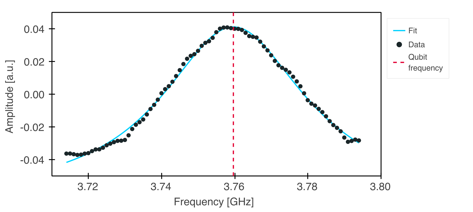 Pulsed Spectroscopy