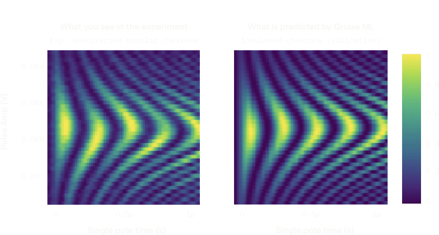 Chevrons un-distorted