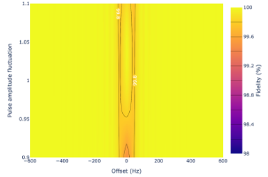 block pulse optimised