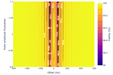 block pulse optimised