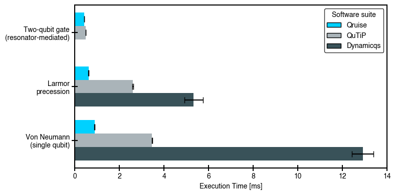 benchmarks